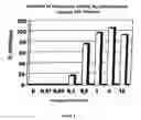 Fig. 06 - Oligosaccharides, preparation method and use thereof, and pharmaceutical compositions containing same