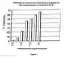 Fig. 12 - Oligosaccharides, preparation method and use thereof, and pharmaceutical compositions containing same