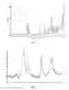 Fig. 02 - Amorphous forms of risedronate monosodium