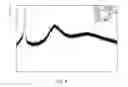 Fig. 08 - Amorphous forms of risedronate monosodium