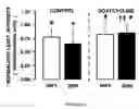 Fig. 12 - Treatment of inflammation and organ dysfunction