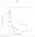 Fig. 02 - USE OF A SPECIFIC CYCLIC AMINE DERIVATIVE OR THE PHARMACEUTICALLY ACCEPTABLE SALTS THEREOF FOR THE TREATMENT OR PREVENTION OF HEART FAILURE