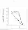 Fig. 03 - USE OF A SPECIFIC CYCLIC AMINE DERIVATIVE OR THE PHARMACEUTICALLY ACCEPTABLE SALTS THEREOF FOR THE TREATMENT OR PREVENTION OF HEART FAILURE