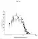Fig. 05 - USE OF A SPECIFIC CYCLIC AMINE DERIVATIVE OR THE PHARMACEUTICALLY ACCEPTABLE SALTS THEREOF FOR THE TREATMENT OR PREVENTION OF HEART FAILURE