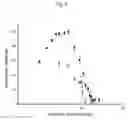 Fig. 06 - USE OF A SPECIFIC CYCLIC AMINE DERIVATIVE OR THE PHARMACEUTICALLY ACCEPTABLE SALTS THEREOF FOR THE TREATMENT OR PREVENTION OF HEART FAILURE