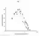 Fig. 08 - USE OF A SPECIFIC CYCLIC AMINE DERIVATIVE OR THE PHARMACEUTICALLY ACCEPTABLE SALTS THEREOF FOR THE TREATMENT OR PREVENTION OF HEART FAILURE