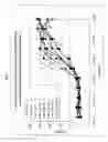 Fig. 02 - Isoquinoline compounds