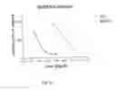 Fig. 06 - Angiogenesis-affecting compounds and methods of use thereof