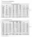 Fig. 19 - Angiogenesis-affecting compounds and methods of use thereof