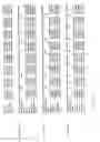 Fig. 25 - Angiogenesis-affecting compounds and methods of use thereof