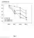 Fig. 02 - Novel urea derivatives and their medical use