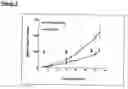 Fig. 04 - Method for inhibiting cancer development by fatty acid synthase inhibitors