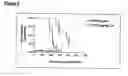Fig. 05 - Method for inhibiting cancer development by fatty acid synthase inhibitors