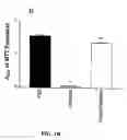 Fig. 03 - Method of Treating Cancer