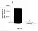 Fig. 22 - Method of Treating Cancer