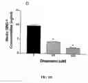 Fig. 30 - Method of Treating Cancer