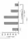 Fig. 07 - Macrophage activation inhibitor