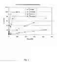 Fig. 04 - Compositions containing prodrugs of florfenicol and methods of use
