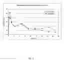Fig. 06 - Compositions containing prodrugs of florfenicol and methods of use