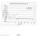 Fig. 07 - Compositions containing prodrugs of florfenicol and methods of use