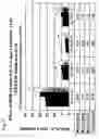 Fig. 04 - Method of using beta-hydroxy-beta-methylbutyrate to treat allergies and asthma
