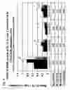 Fig. 05 - Method of using beta-hydroxy-beta-methylbutyrate to treat allergies and asthma