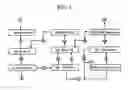 Fig. 02 - Method for the production of dimethyl ether