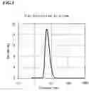Fig. 02 - Multi-branched polymer