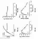 Fig. 08 - Polymer matrix composites with nano-scale reinforcements