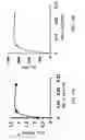 Fig. 16 - Polymer matrix composites with nano-scale reinforcements