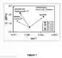 Fig. 02 - Combined use of liquid polymer and polymeric nanoparticles for rubber applications