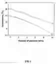 Fig. 02 - Crosslinked polycyclooctene