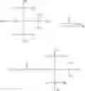 Fig. 07 - Cationic hydrophilic siloxanyl monomers