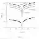 Fig. 06 - FORMING ELECTRICAL CONTACTS TO A MOLECULAR LAYER