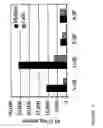 Fig. 05 - Protein expression system