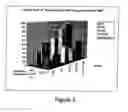Fig. 04 - Multichemistry fractionation