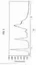 Fig. 04 - Method for producing 1, 2-dihydropyridine-2-one compound