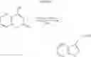 Fig. 03 - Process for the preparation of zonisamide and the intermediates thereof