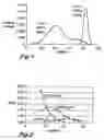 Fig. 02 - Chain growth reaction process