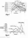 Fig. 03 - Chain growth reaction process