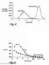 Fig. 04 - Chain growth reaction process