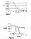 Fig. 06 - Chain growth reaction process