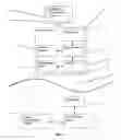 Fig. 05 - Implantable medical devices