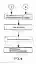 Fig. 05 - Non-invasive electronic method and apparatus for measuring blood pressure