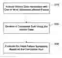 Fig. 01 - Detection of heart failure decompensation based on cumulative changes in sensor signals