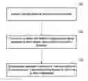 Fig. 01 - Discriminating polymorphic and monomorphic cardiac rhythms using template generation