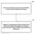 Fig. 01 - Arrhythmia discrimination based on determination of rate dependency