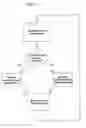 Fig. 03 - Macro-control of treatment for sleep disordered breathing