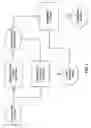 Fig. 06 - Macro-control of treatment for sleep disordered breathing