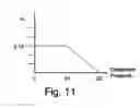 Fig. 09 - Macro-control of treatment for sleep disordered breathing